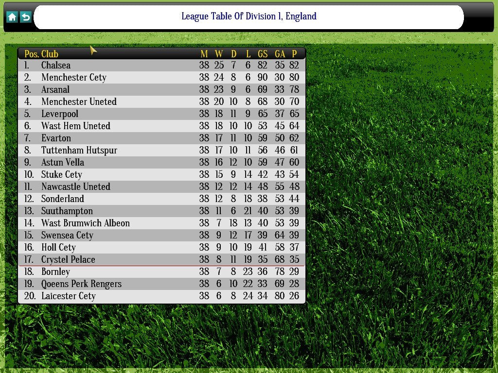 Global Soccer Manager Steam CD Key