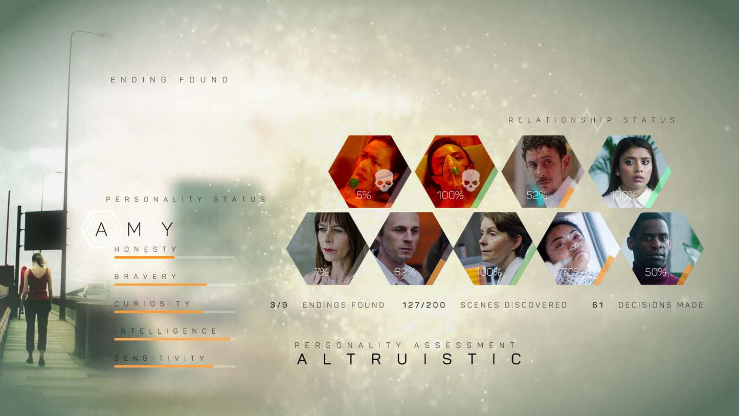 The Complex Playstation 4/5 Account